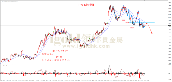 2024年6月12日白银走势图