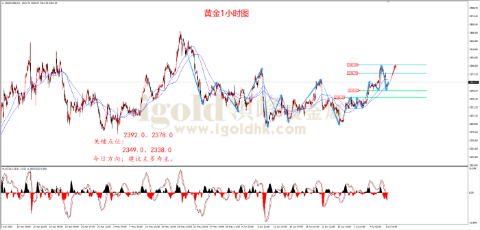 2024年7月9日黄金走势图 2024年7月9日黄金走势图