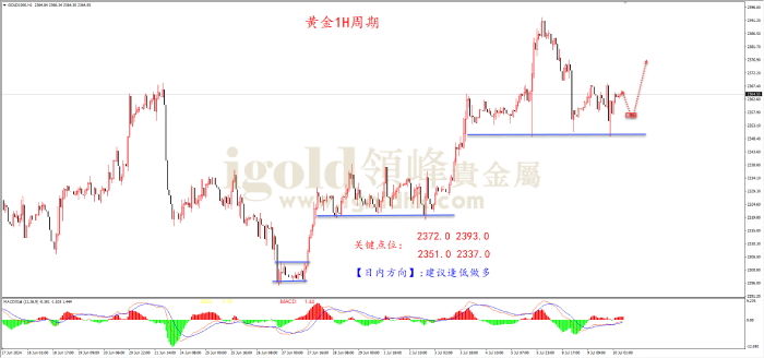 2024年7月10日黄金走势图 2024年7月10日黄金走势图