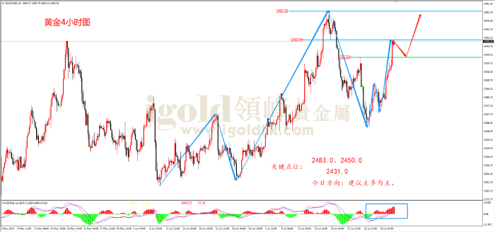 2024年8月1日黄金走势图 2024年8月1日黄金走势图