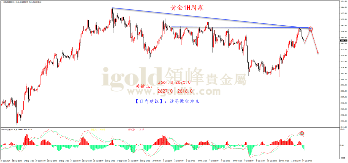 2024年10月14日黄金走势图 2024年10月14日黄金走势图