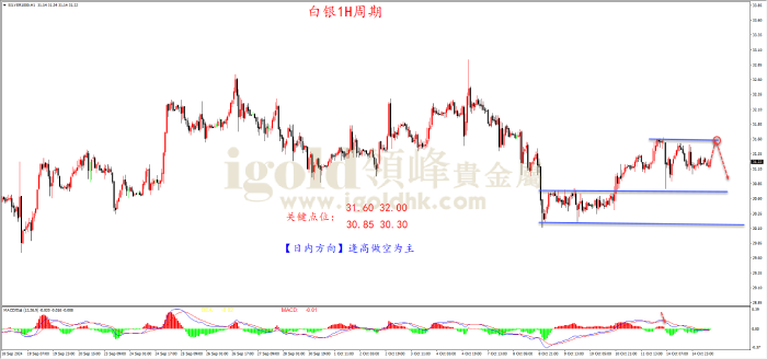 2024年10月15日白银走势图 2024年10月15日白银走势图
