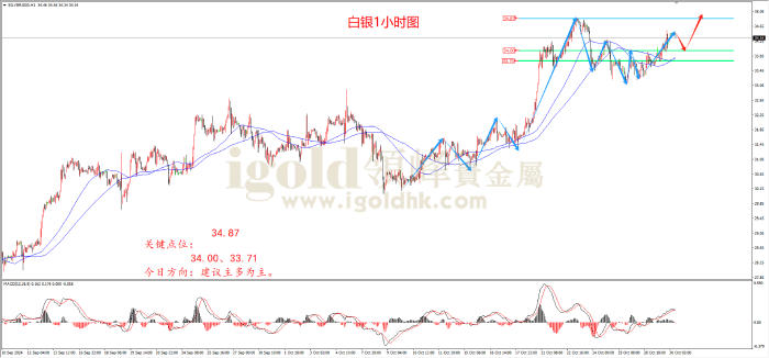 2024年10月30日白银走势图 2024年10月30日白银走势图