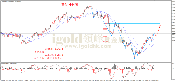2024年11月21日黄金走势图 2024年11月21日黄金走势图