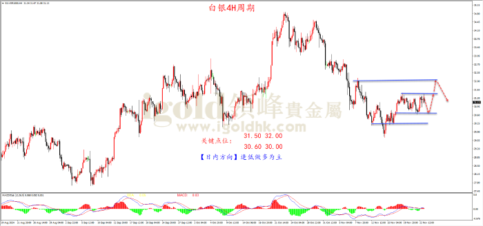 2024年11月25日白银走势图 2024年11月25日白银走势图