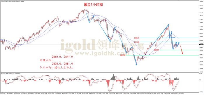 2024年11月27日黄金走势图 2024年11月27日黄金走势图