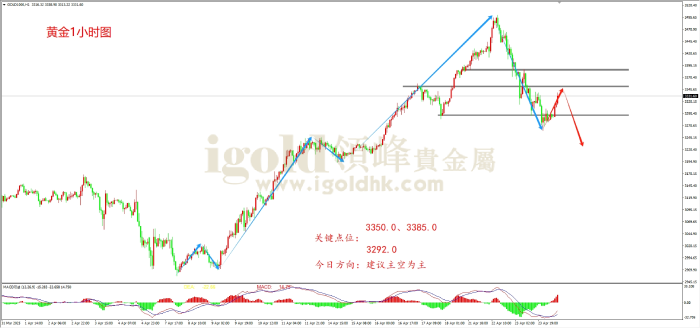 2025年4月24日黄金走势图 2025年4月24日黄金走势图