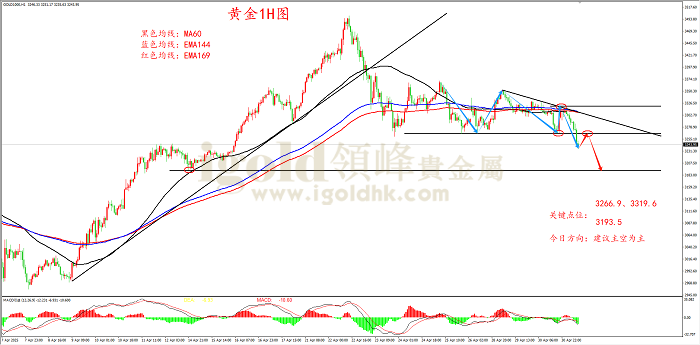 2025年5月1日黄金走势图