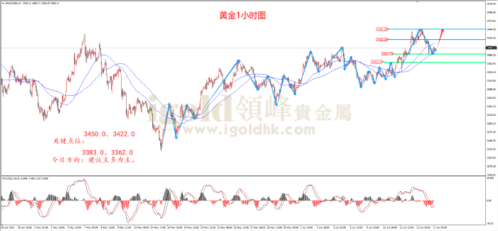 2025年6月17日黄金走势图 2025年6月17日黄金走势图