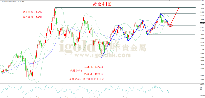 2025年6月19日黄金走势图 2025年6月19日黄金走势图