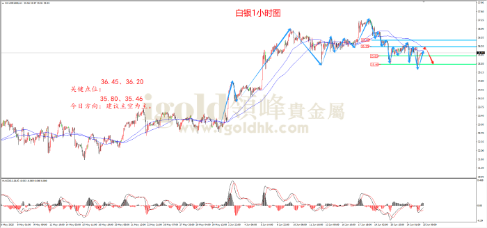 2025年6月25日白银走势图 2025年6月25日白银走势图