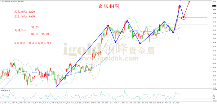 2025年7月14日白银走势图 2025年7月14日白银走势图