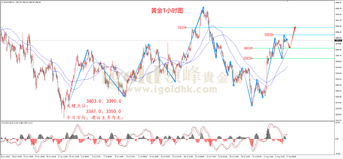 2025年8月6日黄金走势图 2025年8月6日黄金走势图
