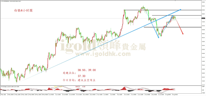 2025年8月11日白银走势图 2025年8月11日白银走势图