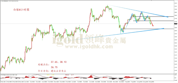 2025年08月20日白银走势图 2025年08月20日白银走势图