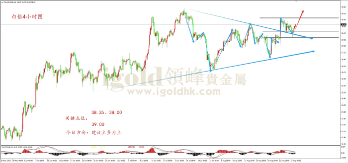 2025年08月28日白银走势图 2025年08月28日白银走势图