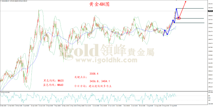 2025年09月02日黄金走势图 2025年09月02日黄金走势图