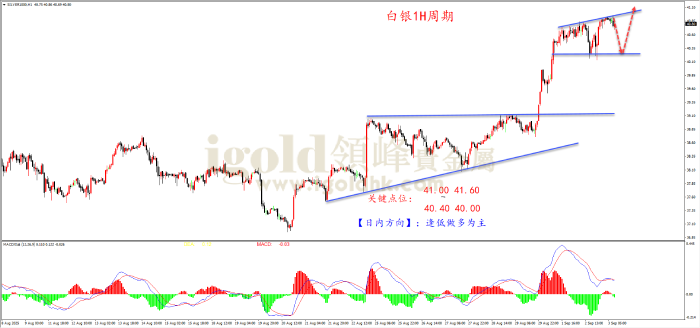 2025年09月03日白银走势图 2025年09月03日白银走势图