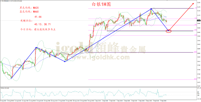 2025年09月10日白银走势图 2025年09月10日白银走势图