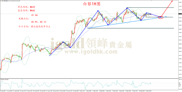 2025年09月11日白银走势图 2025年09月11日白银走势图