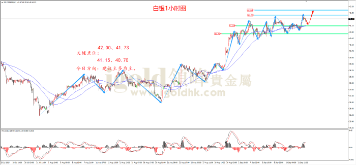 2025年09月12日白银走势图 2025年09月12日白银走势图