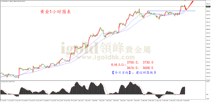 2025年09月16日黄金走势图 2025年09月16日黄金走势图