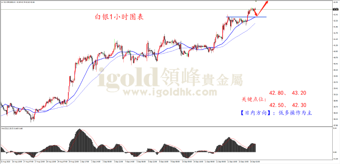 2025年09月16日白银走势图 2025年09月16日白银走势图