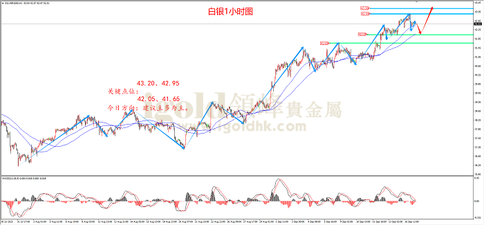 2025年09月17日白银走势图 2025年09月17日白银走势图