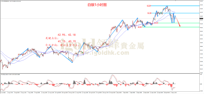 2025年09月18日白银走势图 2025年09月18日白银走势图