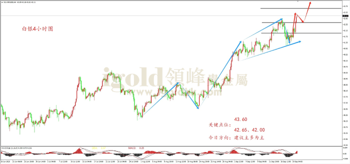 2025年09月22日白银走势图 2025年09月22日白银走势图
