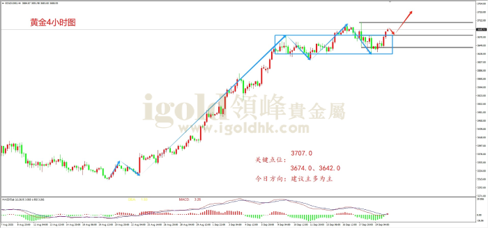2025年09月22日黄金走势图 2025年09月22日黄金走势图