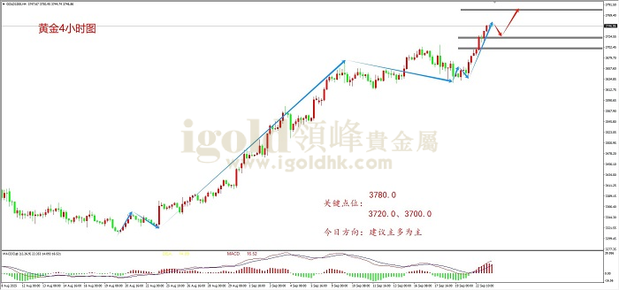 2025年09月23日黄金走势图 2025年09月23日黄金走势图