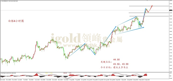 2025年09月23日白银走势图 2025年09月23日白银走势图