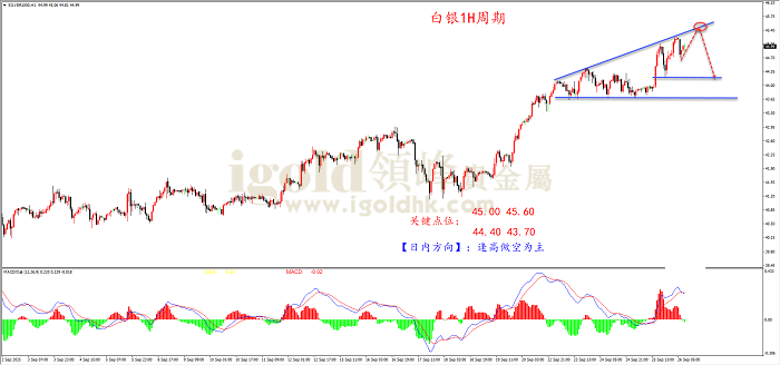 2025年09月26日白银走势图 2025年09月26日白银走势图