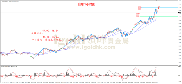 2025年09月29日白银走势图 2025年09月29日白银走势图