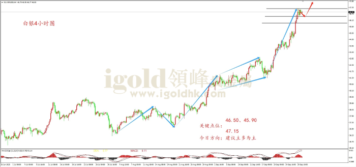 2025年09月30日白银走势图 2025年09月30日白银走势图
