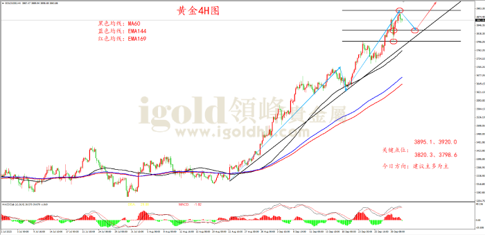 2025年10月2日黄金走势图 2025年10月2日黄金走势图