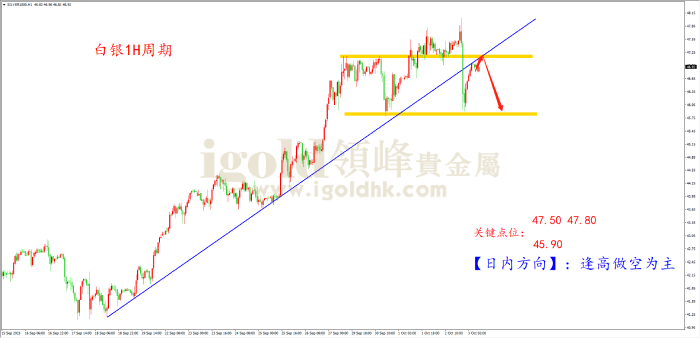 2025年10月03日白银走势图 2025年10月03日白银走势图
