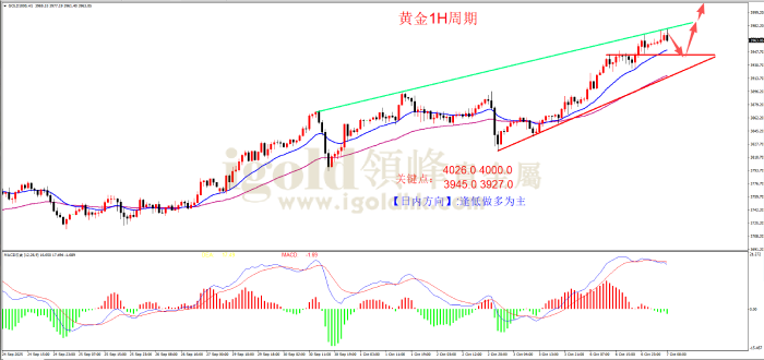 2025年10月07日黄金走势图 2025年10月07日黄金走势图