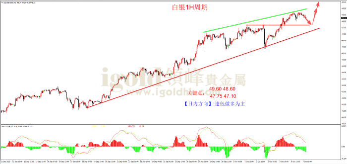 2025年10月07日白银走势图 2025年10月07日白银走势图