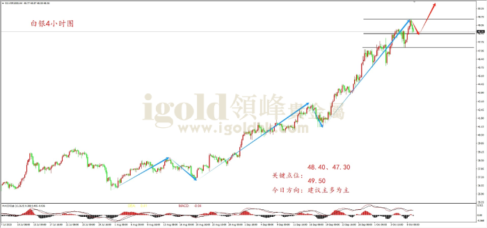 2025年10月09日白银走势图 2025年10月09日白银走势图