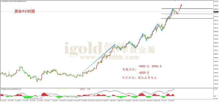 2025年10月09日黄金走势图 2025年10月09日黄金走势图
