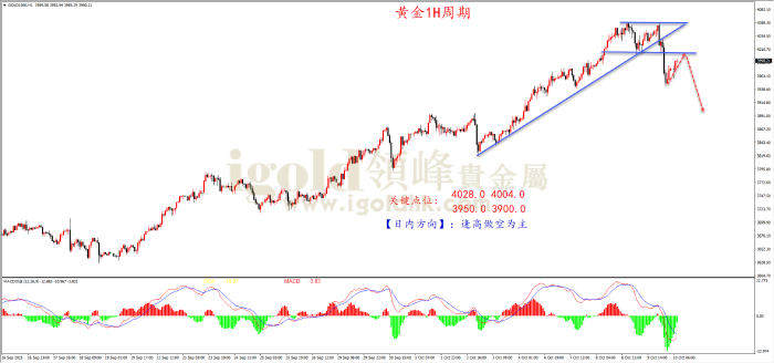 2025年10月10日黄金走势图 2025年10月10日黄金走势图