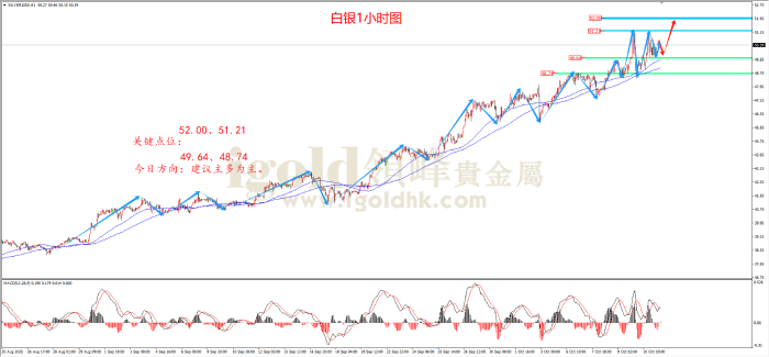 2025年10月13日白银走势图 2025年10月13日白银走势图