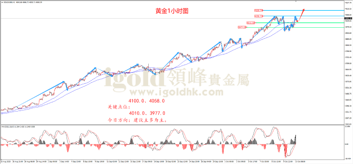 2025年10月13日黄金走势图 2025年10月13日黄金走势图