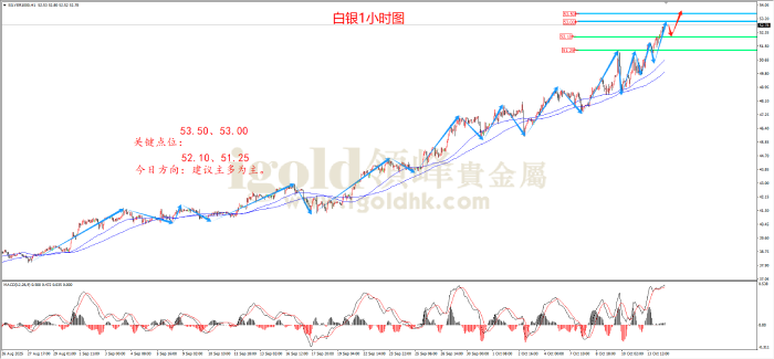 2025年10月14日白银走势图 2025年10月14日白银走势图