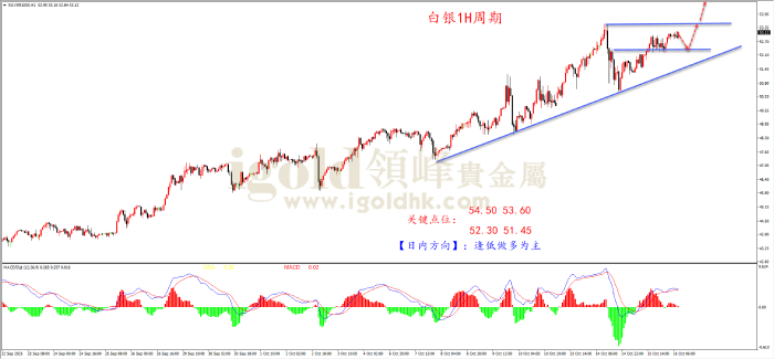 2025年10月16日白银走势图 2025年10月16日白银走势图