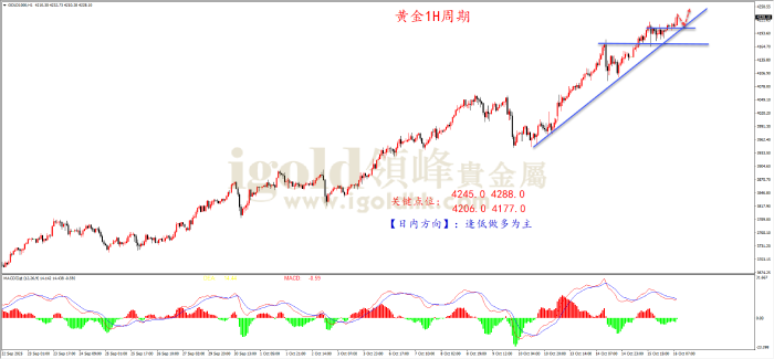 2025年10月16日黄金走势图 2025年10月16日黄金走势图