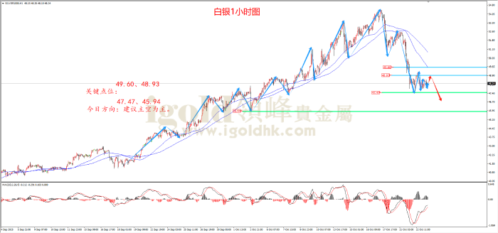 2025年10月23日白银走势图 2025年10月23日白银走势图