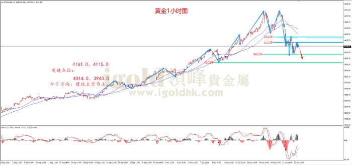 2025年10月23日黄金走势图 2025年10月23日黄金走势图